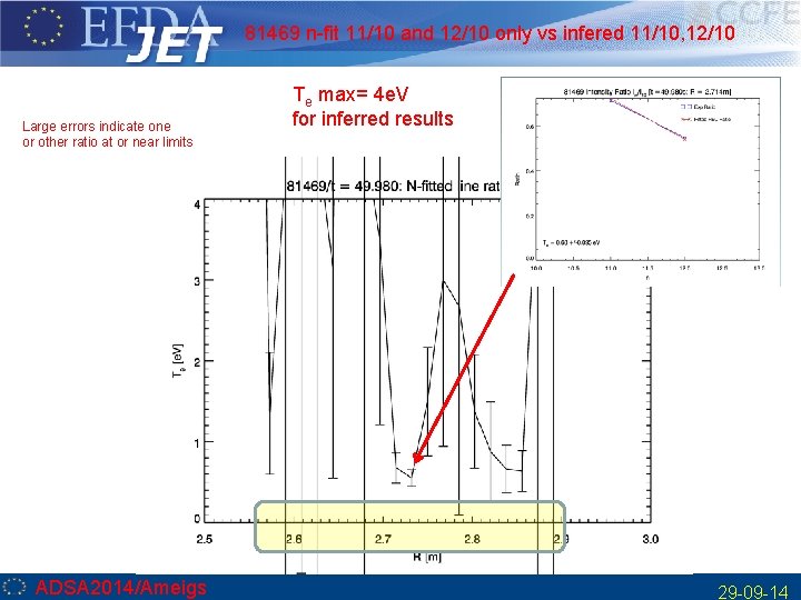 81469 n-fit 11/10 and 12/10 only vs infered 11/10, 12/10 Large errors indicate one