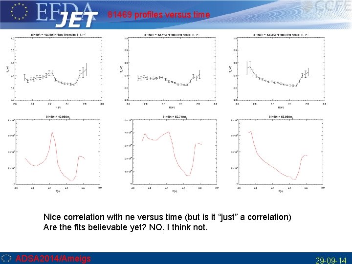 81469 profiles versus time Nice correlation with ne versus time (but is it “just”