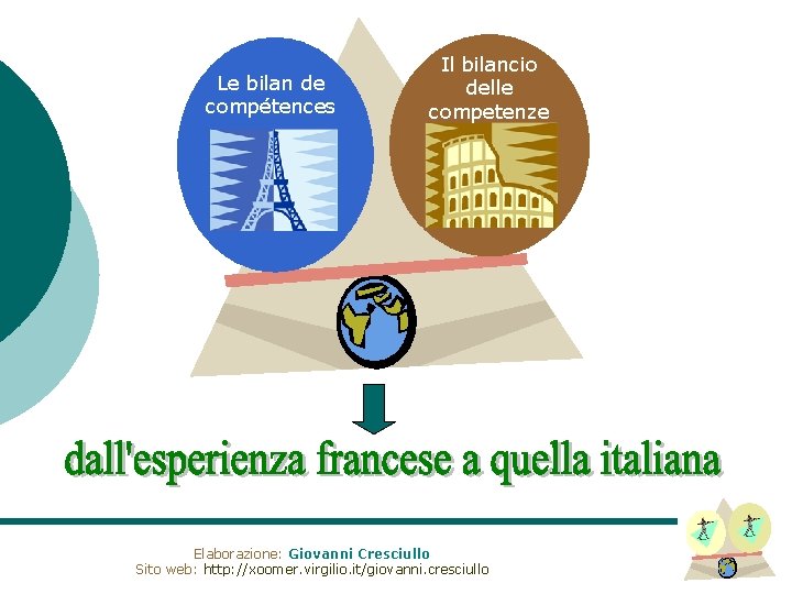 Le bilan de compétences Il bilancio delle competenze Elaborazione: Giovanni Cresciullo Sito web: http: