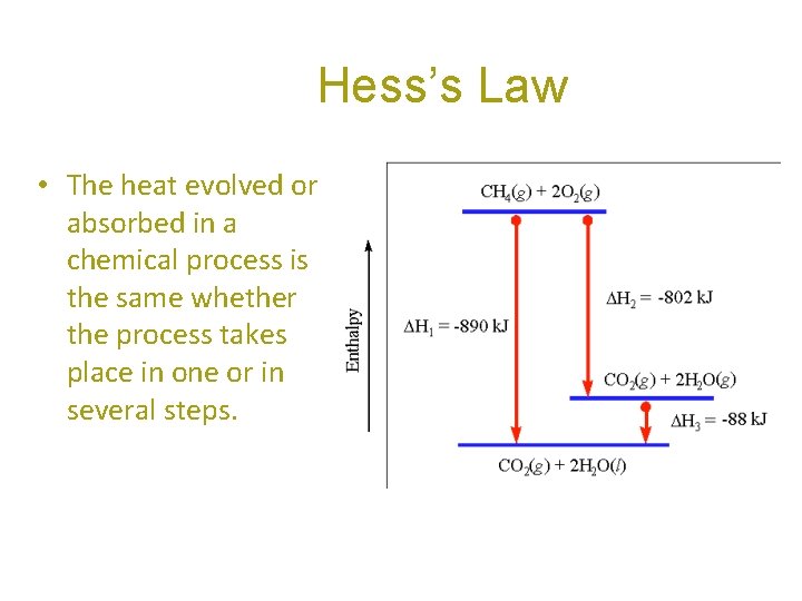 Hess’s Law • The heat evolved or absorbed in a chemical process is the