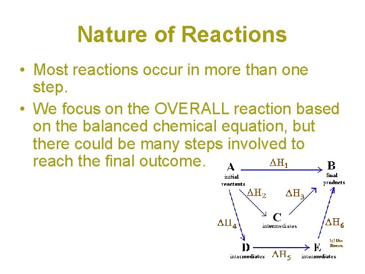 Nature of Reactions • Most reactions occur in more than one step. • We