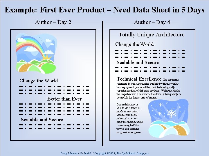 Example: First Ever Product – Need Data Sheet in 5 Days Author – Day