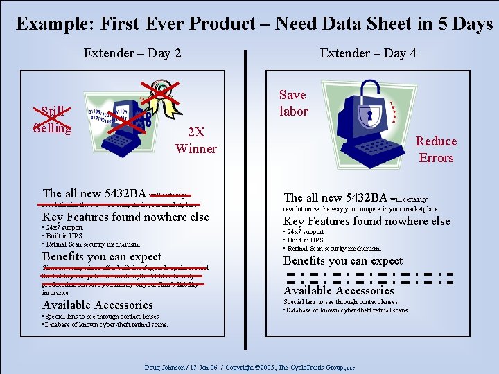 Example: First Ever Product – Need Data Sheet in 5 Days Extender – Day