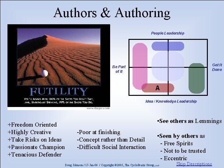 Authors & Authoring People Leadership Get It Done Be Part of It A Idea