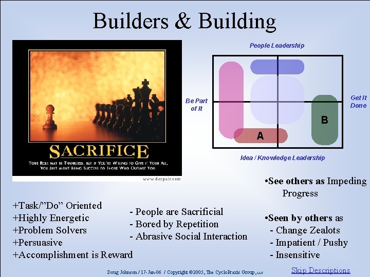 Builders & Building People Leadership Get It Done Be Part of It B A