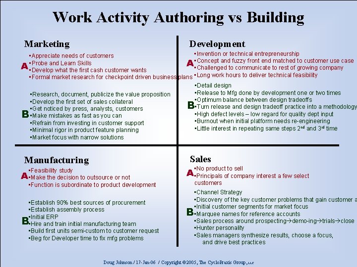 Work Activity Authoring vs Building Marketing Development • Invention or technical entrepreneurship • Appreciate