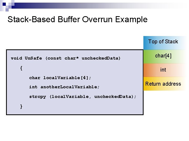 Stack-Based Buffer Overrun Example Top of Stack void Un. Safe (const char* unchecked. Data)