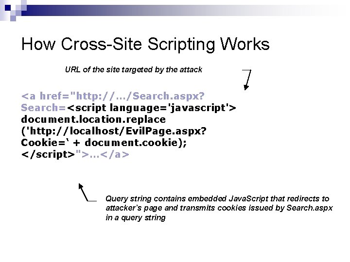 How Cross-Site Scripting Works URL of the site targeted by the attack <a href="http: