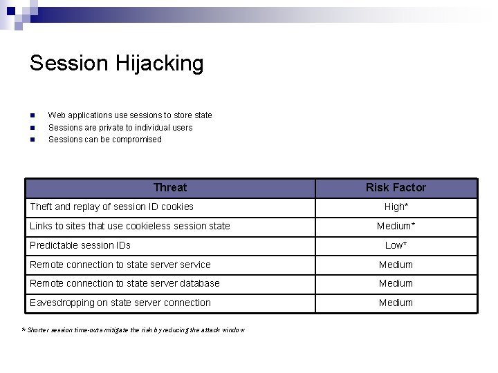 Session Hijacking n n n Web applications use sessions to store state Sessions are