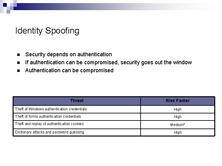 Identity Spoofing n n n Security depends on authentication If authentication can be compromised,