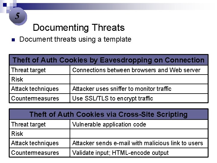 5 Documenting Threats n Document threats using a template Theft of Auth Cookies by