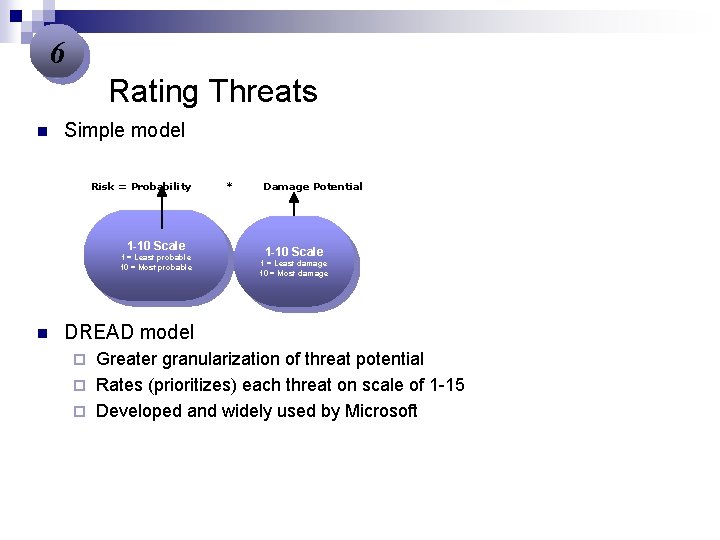6 Rating Threats n Simple model Risk = Probability 1 -10 Scale 1 =
