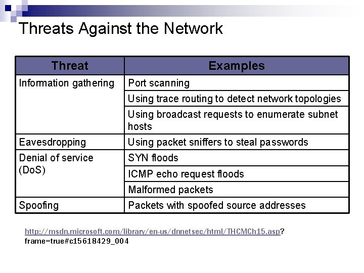 Threats Against the Network Threat Information gathering Examples Port scanning Using trace routing to