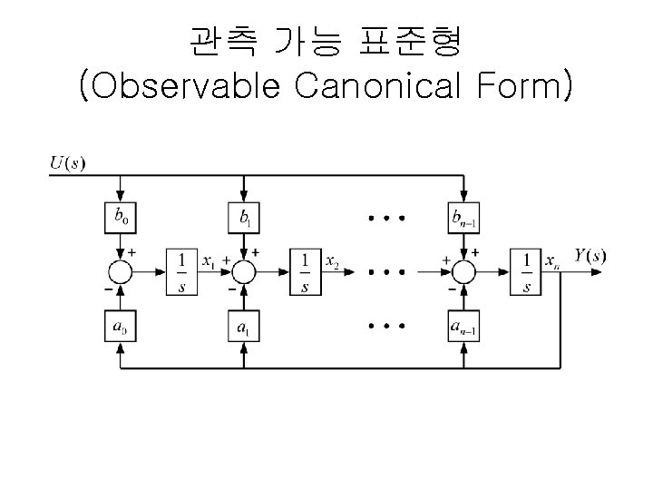 관측 가능 표준형 (Observable Canonical Form) 