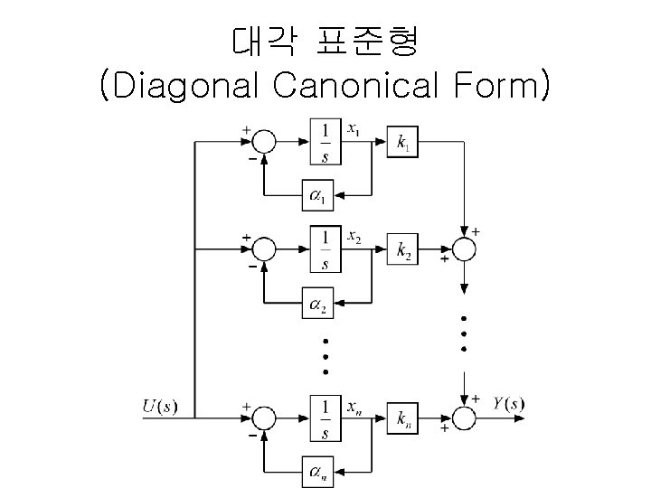 대각 표준형 (Diagonal Canonical Form) 