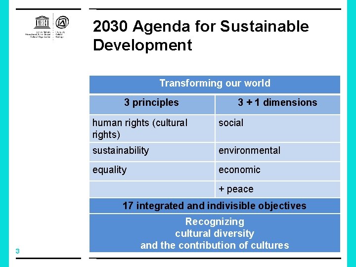 2030 Agenda for Sustainable Development Transforming our world 3 principles 3 + 1 dimensions