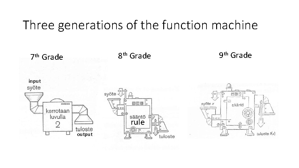 Three generations of the function machine 7 th 8 th Grade input rule output