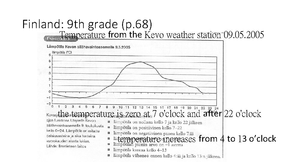 Finland: 9 th grade (p. 68) Temperature from the Kevo weather station 09. 05.