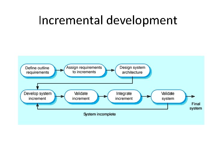 Incremental development Incremental development