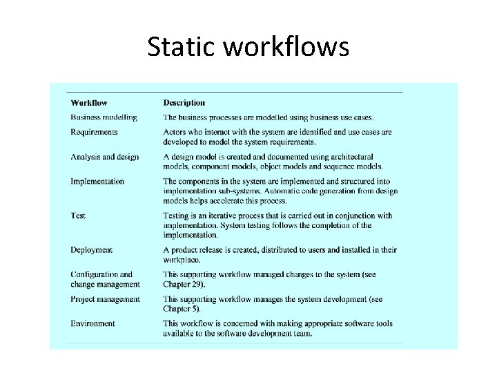 Static workflows Static workflows