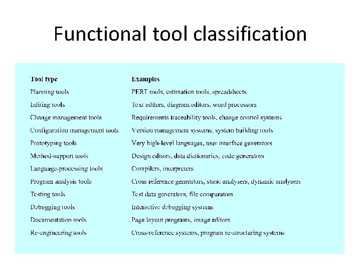 Functional tool classification Functional tool classification