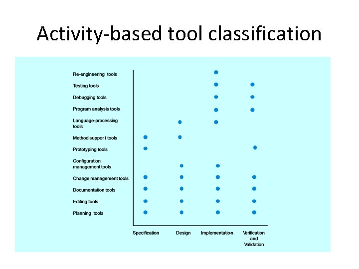 Activity-based tool classification Activity-based tool classification