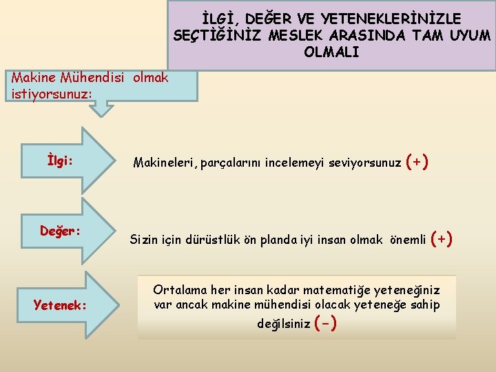 İLGİ, DEĞER VE YETENEKLERİNİZLE SEÇTİĞİNİZ MESLEK ARASINDA TAM UYUM OLMALI Makine Mühendisi olmak istiyorsunuz: