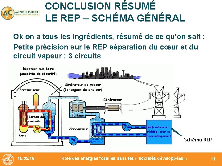 CONCLUSION RÉSUMÉ LE REP – SCHÉMA GÉNÉRAL Ok on a tous les ingrédients, résumé