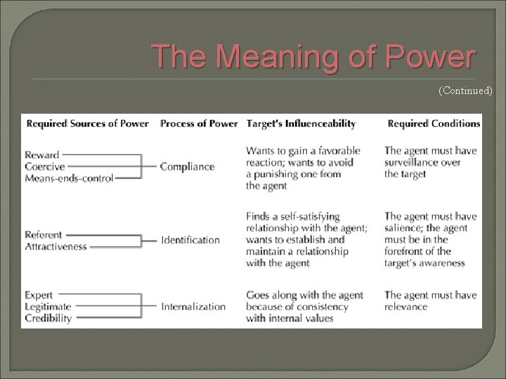 The Meaning of Power (Continued) 