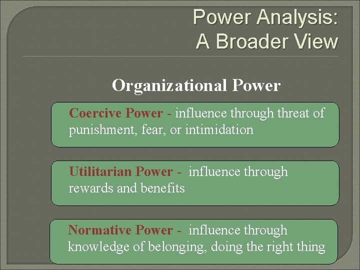 Power Analysis: A Broader View Organizational Power Coercive Power - influence through threat of