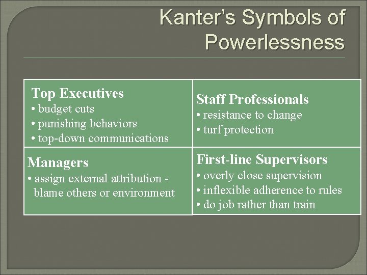 Kanter’s Symbols of Powerlessness Top Executives • budget cuts • punishing behaviors • top-down