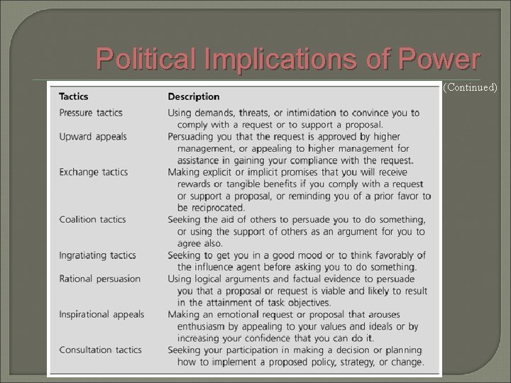 Political Implications of Power (Continued) 