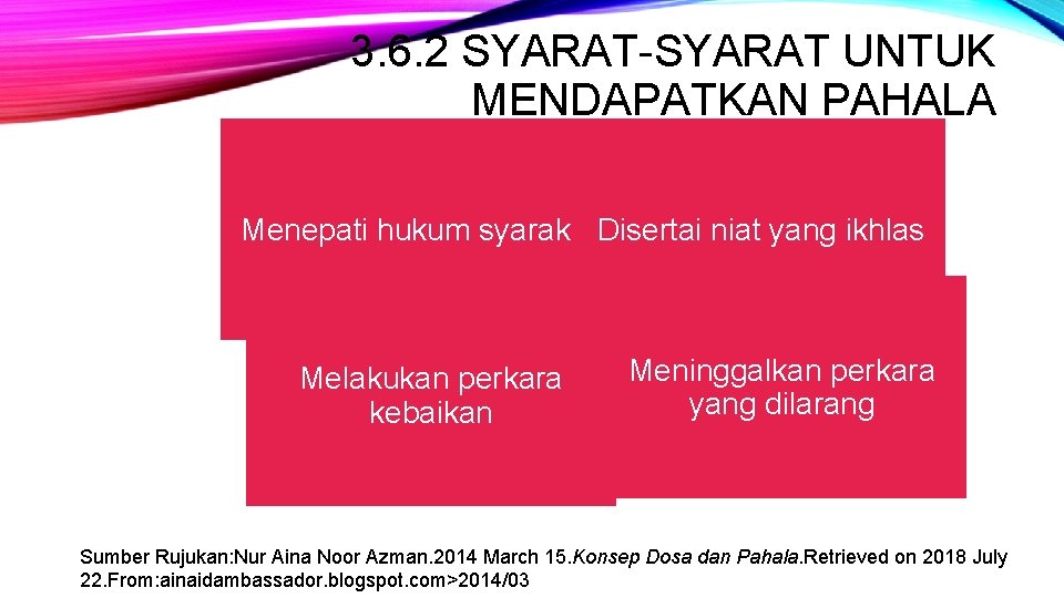 3. 6. 2 SYARAT-SYARAT UNTUK MENDAPATKAN PAHALA Menepati hukum syarak Disertai niat yang ikhlas