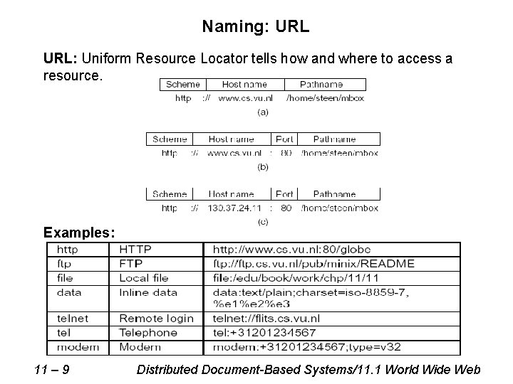 Naming: URL: Uniform Resource Locator tells how and where to access a resource. Examples: Naming: URL: Uniform Resource Locator tells how and where to access a resource. Examples: