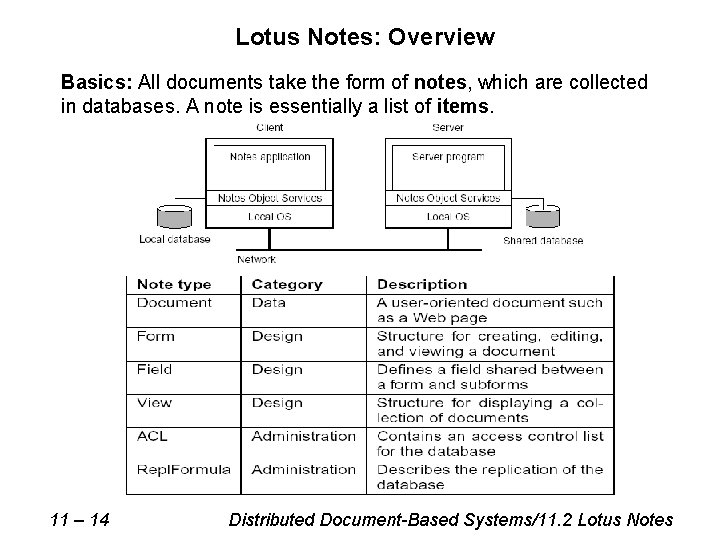 Lotus Notes: Overview Basics: All documents take the form of notes, which are collected Lotus Notes: Overview Basics: All documents take the form of notes, which are collected
