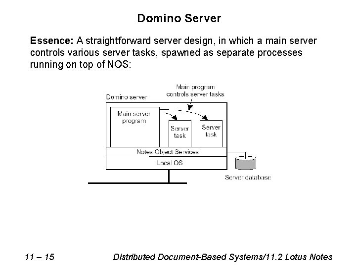 Domino Server Essence: A straightforward server design, in which a main server controls various Domino Server Essence: A straightforward server design, in which a main server controls various