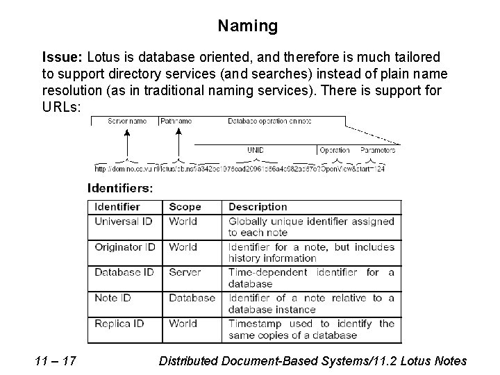 Naming Issue: Lotus is database oriented, and therefore is much tailored to support directory Naming Issue: Lotus is database oriented, and therefore is much tailored to support directory
