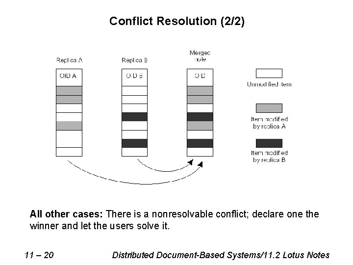Conflict Resolution (2/2) All other cases: There is a nonresolvable conflict; declare one the Conflict Resolution (2/2) All other cases: There is a nonresolvable conflict; declare one the