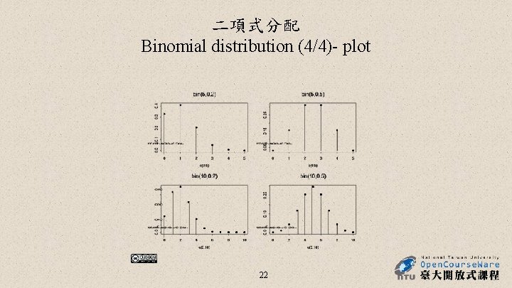 二項式分配 Binomial distribution (4/4)- plot 22 