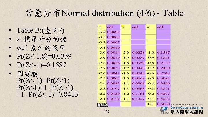 常態分布Normal distribution (4/6) - Table • • • Table B: (畫圖? ) z: 標準計分的值