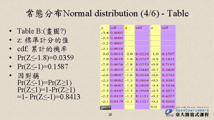 常態分布Normal distribution (4/6) - Table • • • Table B: (畫圖? ) z: 標準計分的值 常態分布Normal distribution (4/6) - Table • • • Table B: (畫圖? ) z: 標準計分的值