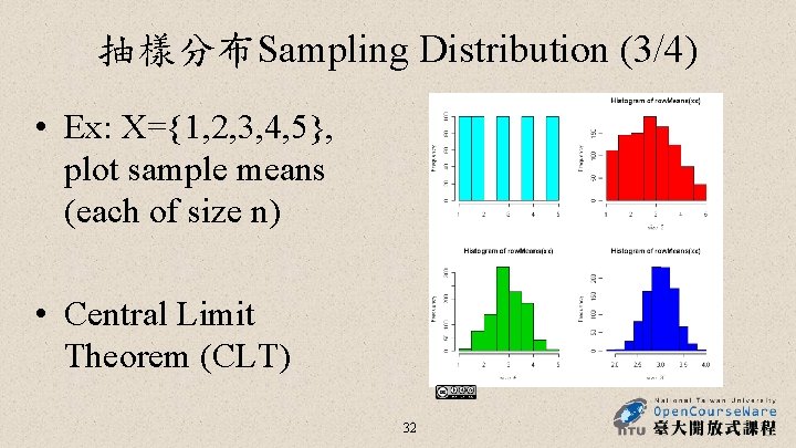 抽樣分布Sampling Distribution (3/4) • Ex: X={1, 2, 3, 4, 5}, plot sample means (each