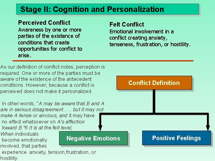 Stage II: Cognition and Personalization Perceived Conflict Awareness by one or more parties of