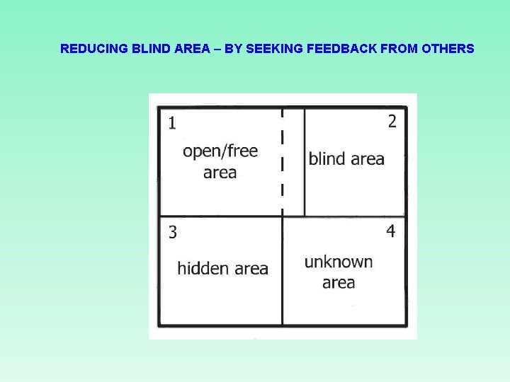 REDUCING BLIND AREA – BY SEEKING FEEDBACK FROM OTHERS 