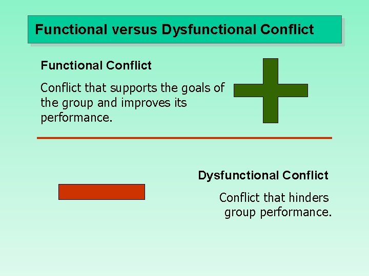 Functional versus Dysfunctional Conflict Functional Conflict that supports the goals of the group and