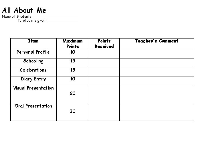 All About Me Name of Students ___________ Total points given: _______ Item Personal Profile