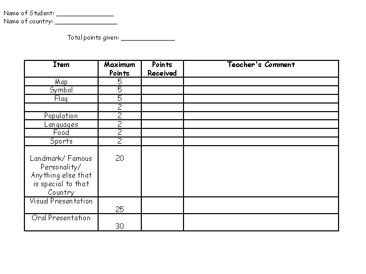 Name of Student: ________ Name of country: _______ Total points given: _______ Item Map