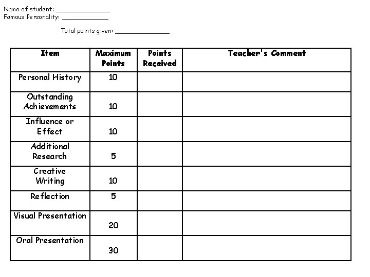 Name of student: _______ Famous Personality: ______ Total points given: _______ Item Maximum Points