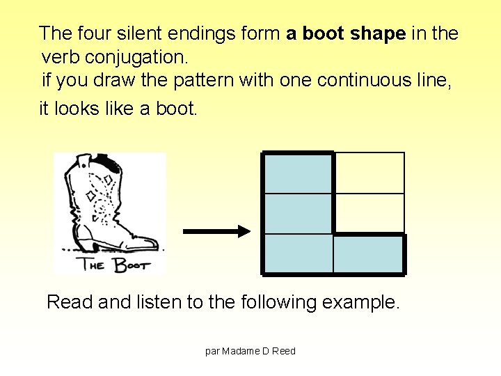 The four silent endings form a boot shape in the verb conjugation. if you