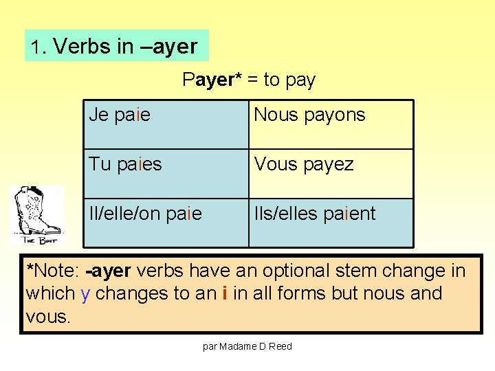 1. Verbs in –ayer Payer* = to pay Je paie Nous payons Tu paies